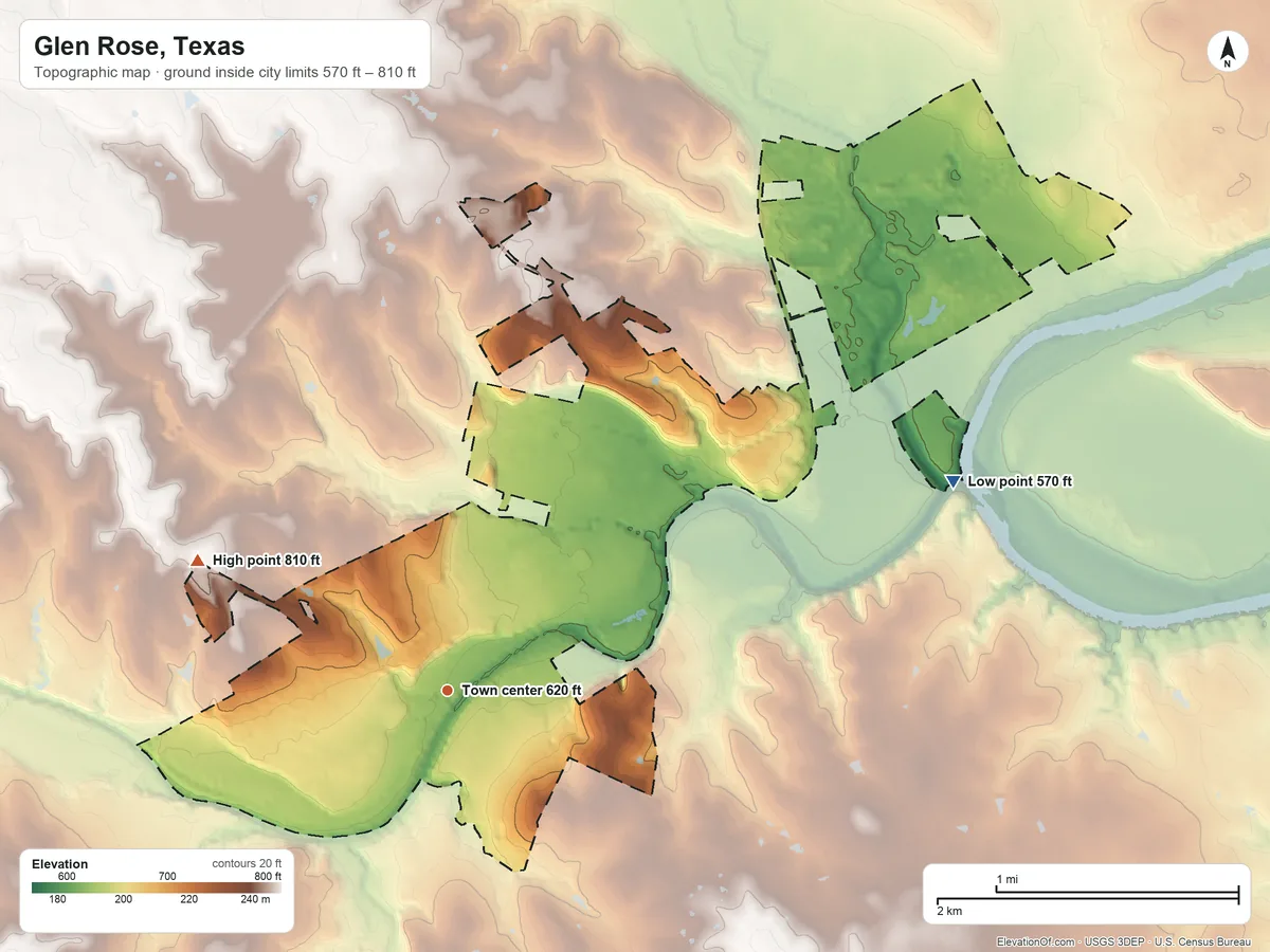 Topographic elevation map of Glen Rose, Texas, shaded from 570 ft on the east side to 810 ft on the northwest side