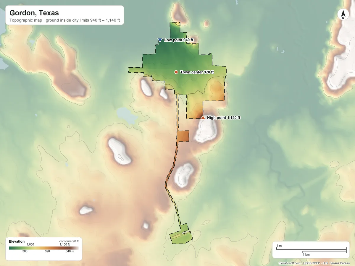 Topographic elevation map of Gordon, Texas, shaded from 940 ft on the northwest side to 1,140 ft on the southeast side