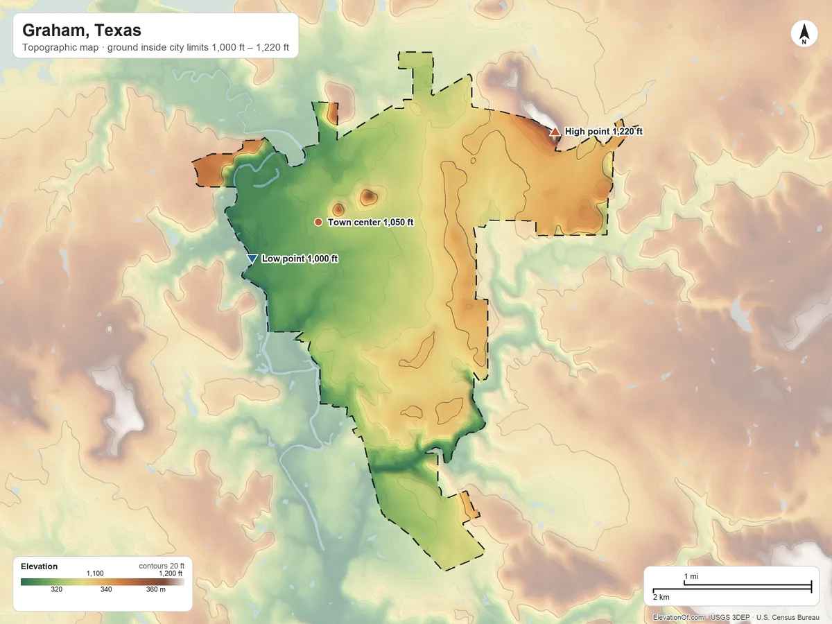 Topographic elevation map of Graham, Texas, shaded from 1,000 ft on the southwest side to 1,220 ft on the east side