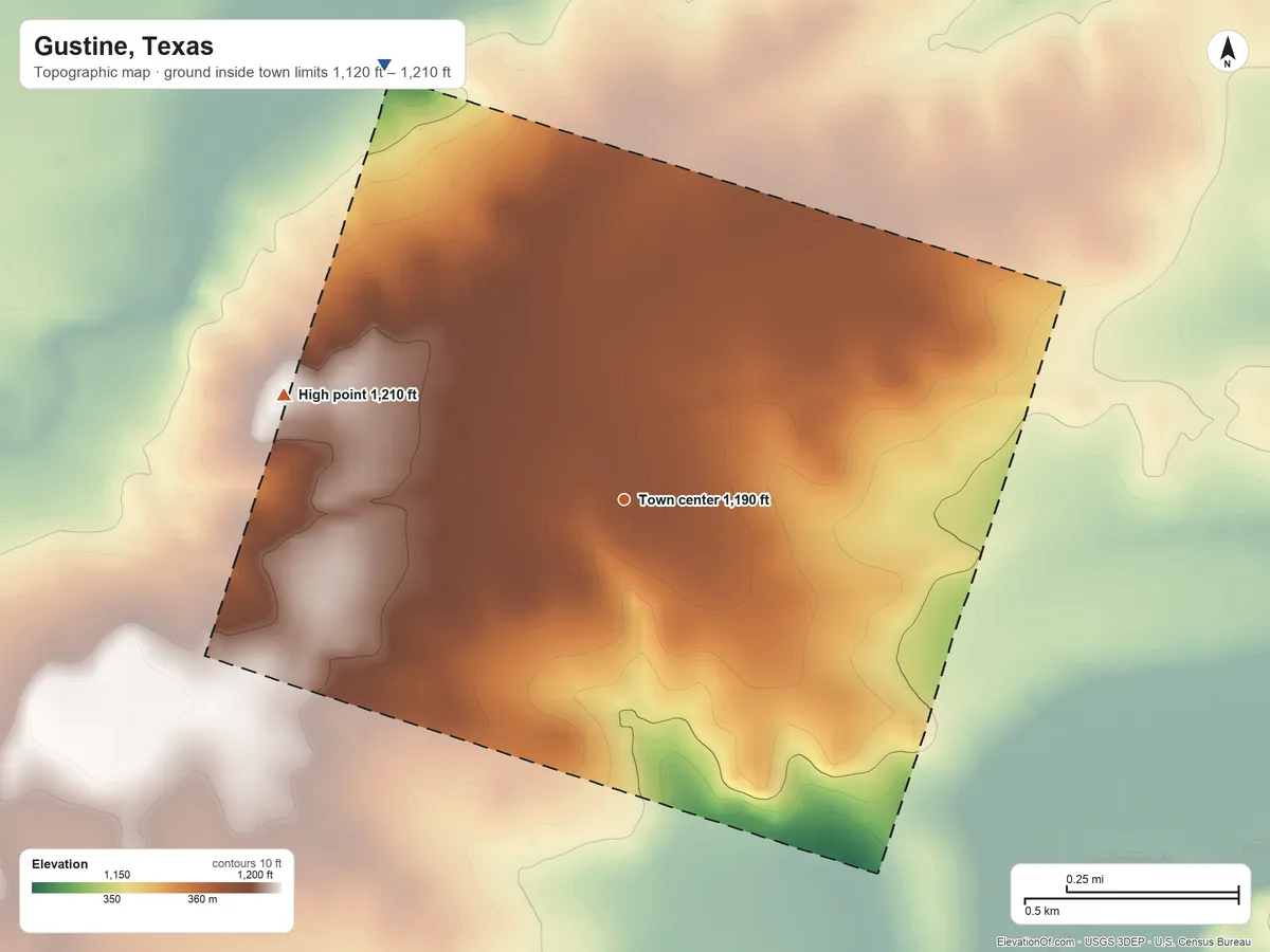 Topographic elevation map of Gustine, Texas, shaded from 1,120 ft on the northwest side to 1,210 ft on the west side