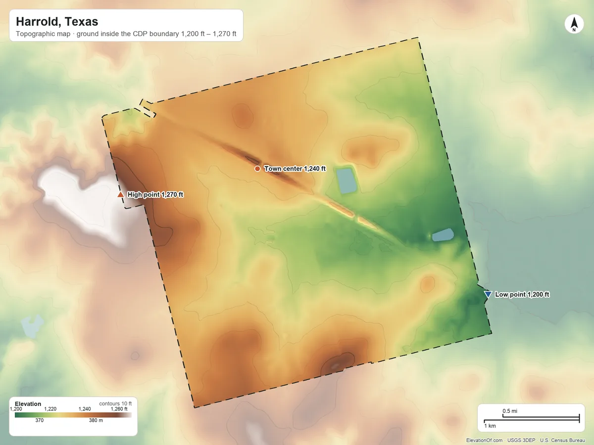 Topographic elevation map of Harrold, Texas, shaded from 1,200 ft on the southeast side to 1,270 ft on the west side