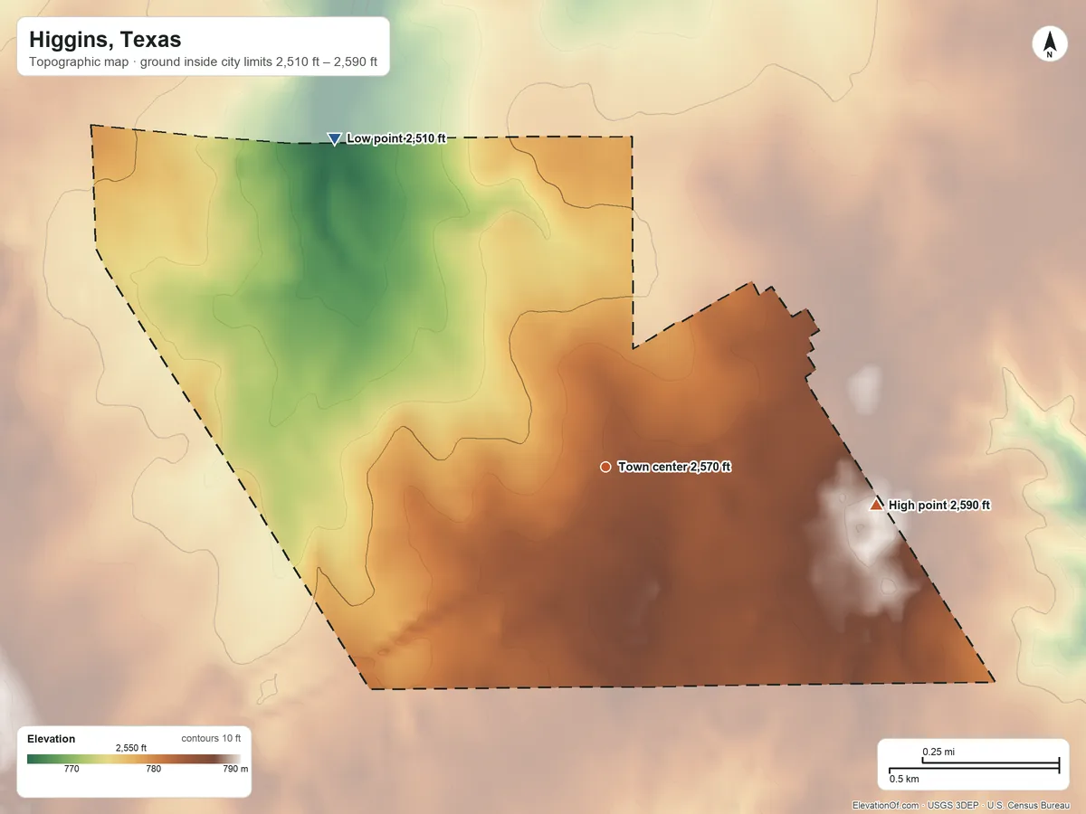 Topographic elevation map of Higgins, Texas, shaded from 2,510 ft on the northwest side to 2,590 ft on the east side