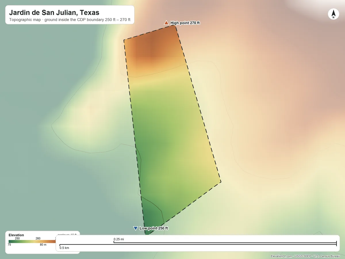 Topographic elevation map of Jardin de San Julian, Texas, shaded from 250 ft on the south side to 270 ft on the north side
