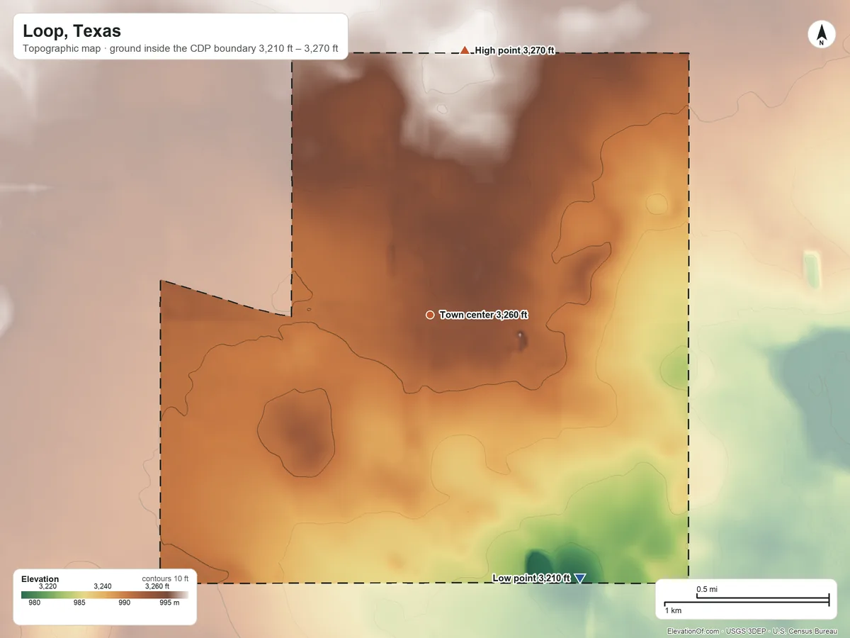 Topographic elevation map of Loop, Texas, shaded from 3,210 ft on the southeast side to 3,270 ft on the north side