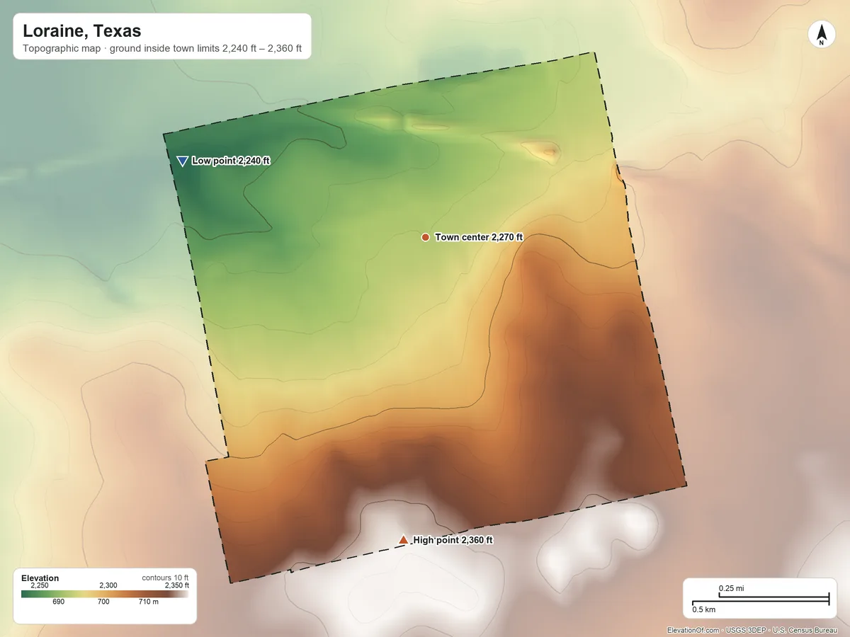 Topographic elevation map of Loraine, Texas, shaded from 2,240 ft on the west side to 2,360 ft on the south side