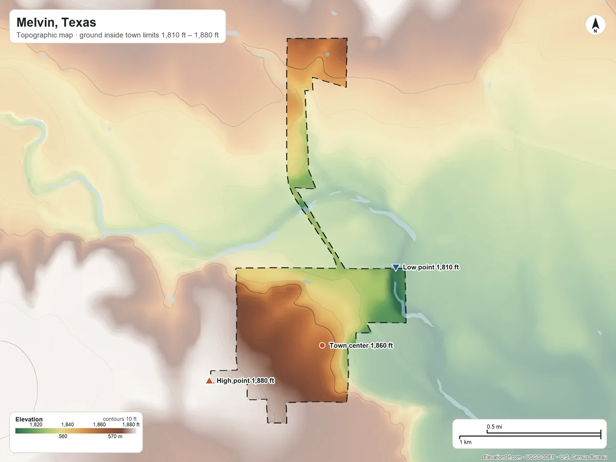 Topographic elevation map of Melvin, Texas, shaded from 1,810 ft on the northeast side to 1,880 ft on the west side