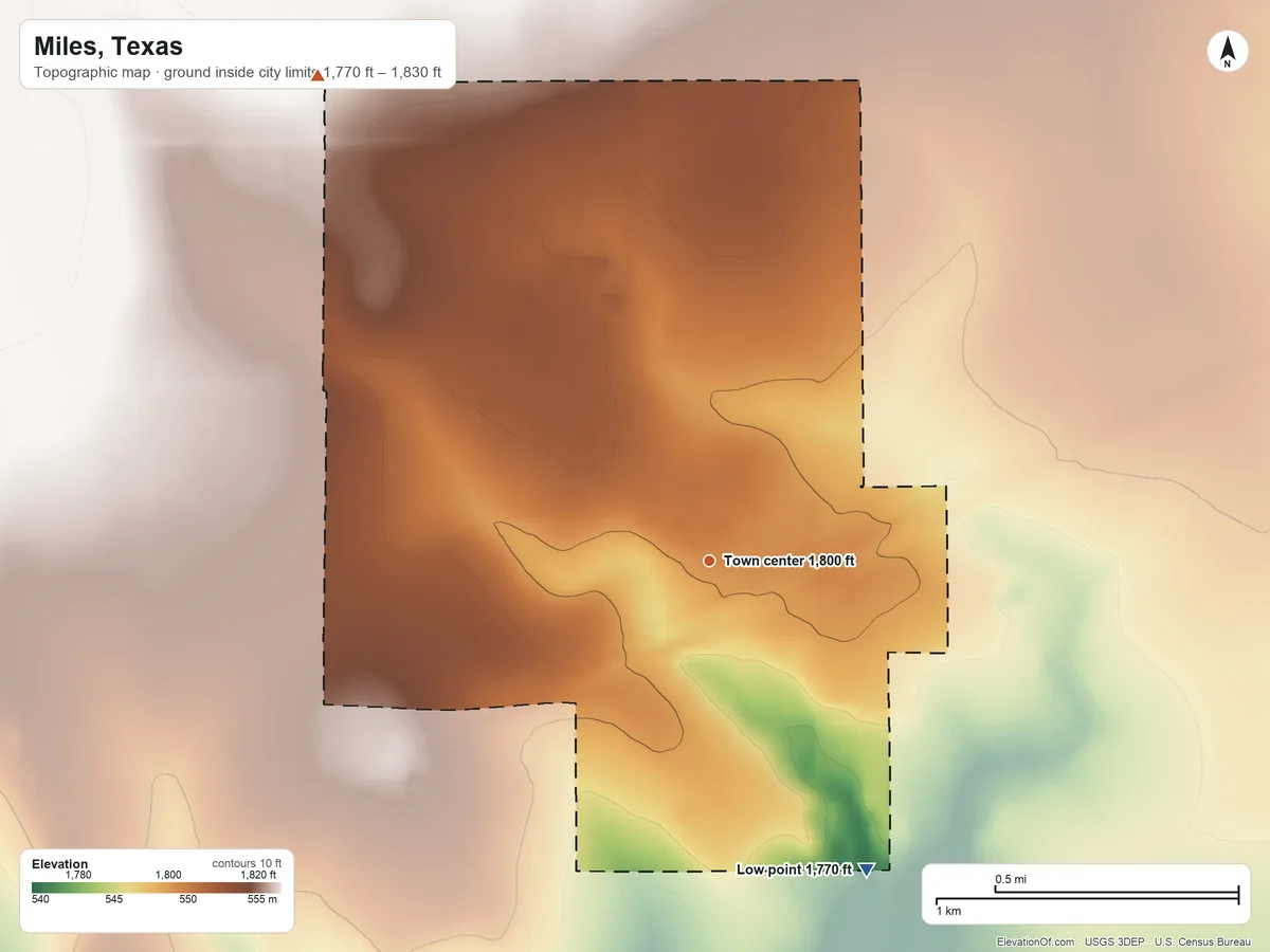 Topographic elevation map of Miles, Texas, shaded from 1,770 ft on the southeast side to 1,830 ft on the northwest side