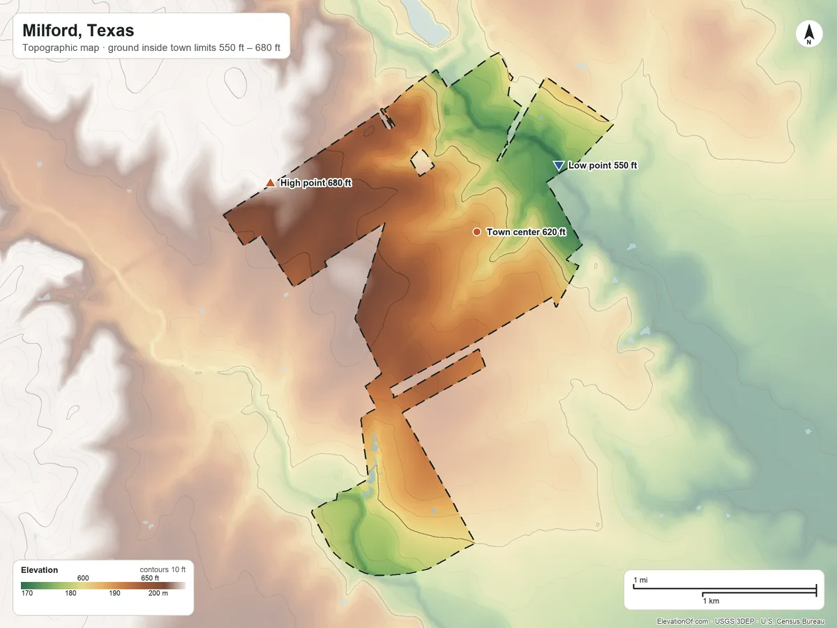 Topographic elevation map of Milford, Texas, shaded from 550 ft on the northeast side to 680 ft on the west side