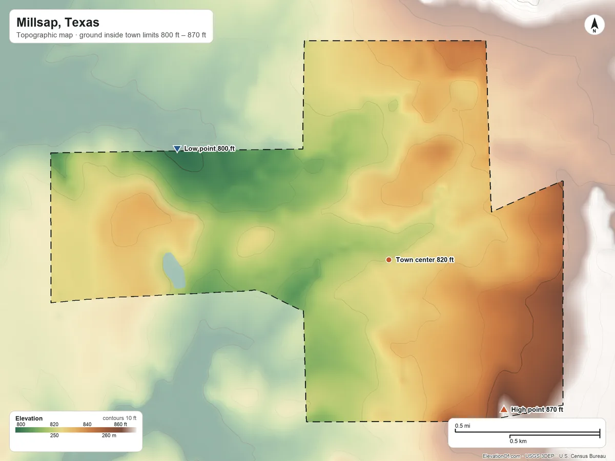 Topographic elevation map of Millsap, Texas, shaded from 800 ft on the northwest side to 870 ft on the southeast side