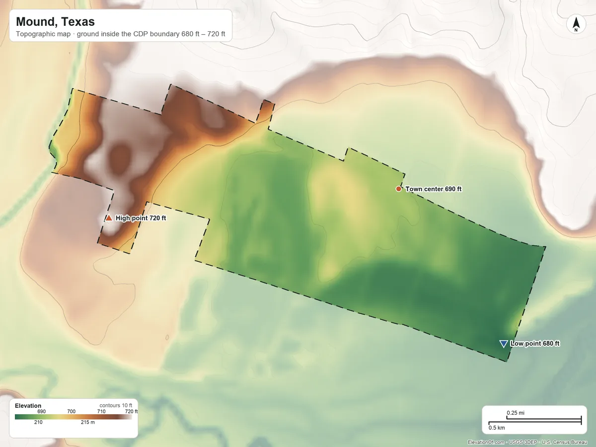 Topographic elevation map of Mound, Texas, shaded from 680 ft on the southeast side to 720 ft on the west side