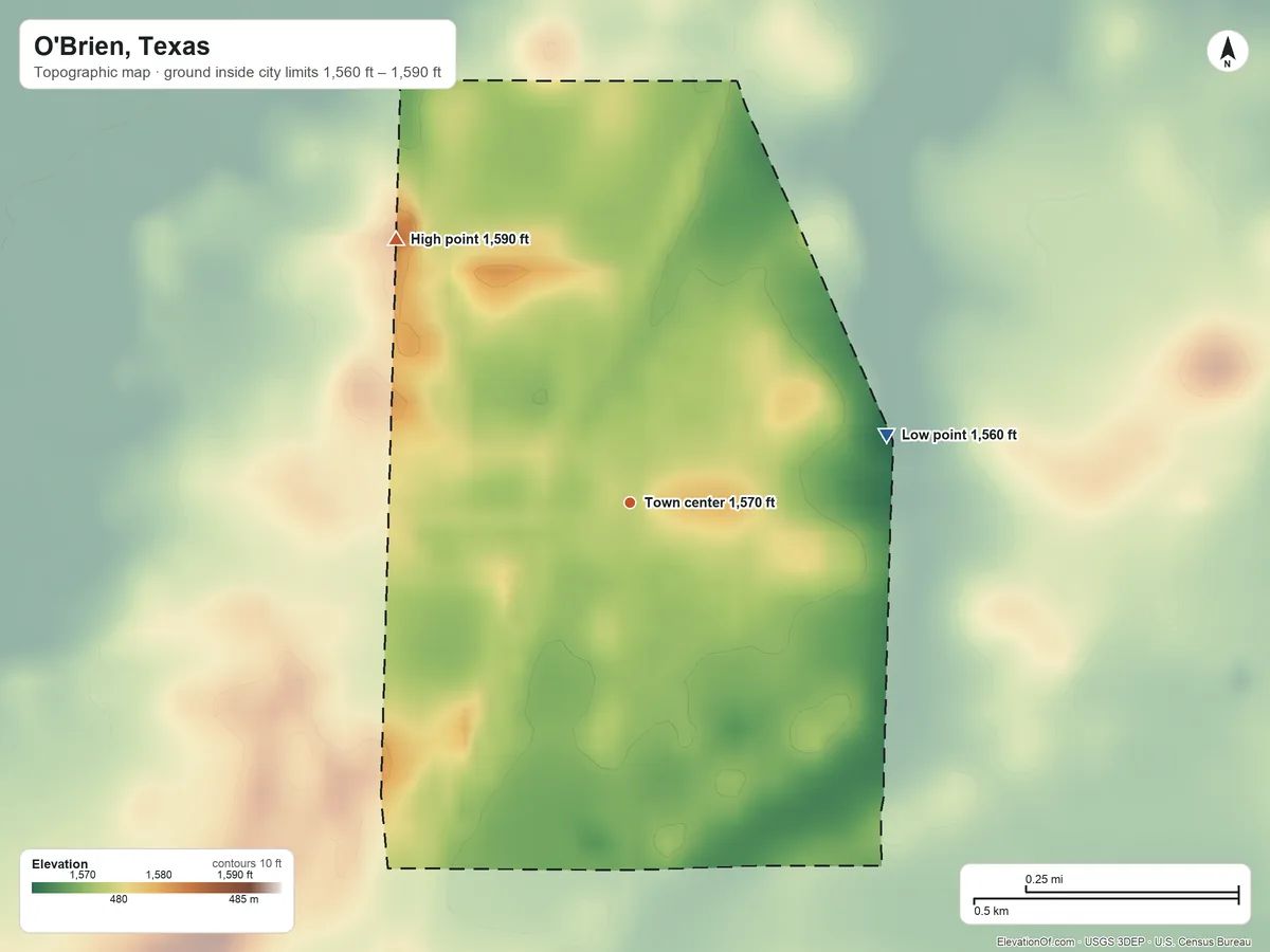 Topographic elevation map of O'Brien, Texas, shaded from 1,560 ft on the east side to 1,590 ft on the northwest side