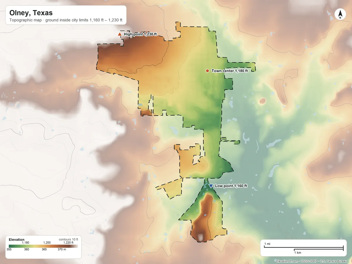 Topographic elevation map of Olney, Texas, shaded from 1,160 ft on the south side to 1,230 ft on the northwest side