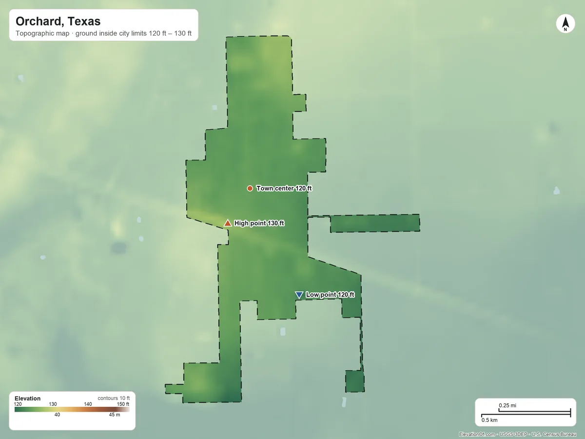 Topographic elevation map of Orchard, Texas, shaded from 120 ft on the southeast side to 130 ft near the middle
