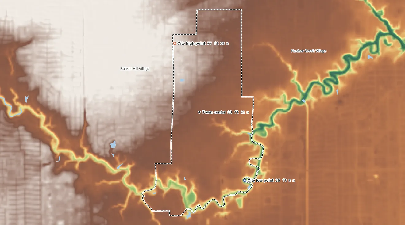 Topographic elevation map of Piney Point Village, Texas, shaded from 26 ft on the southeast side to 77 ft on the north side