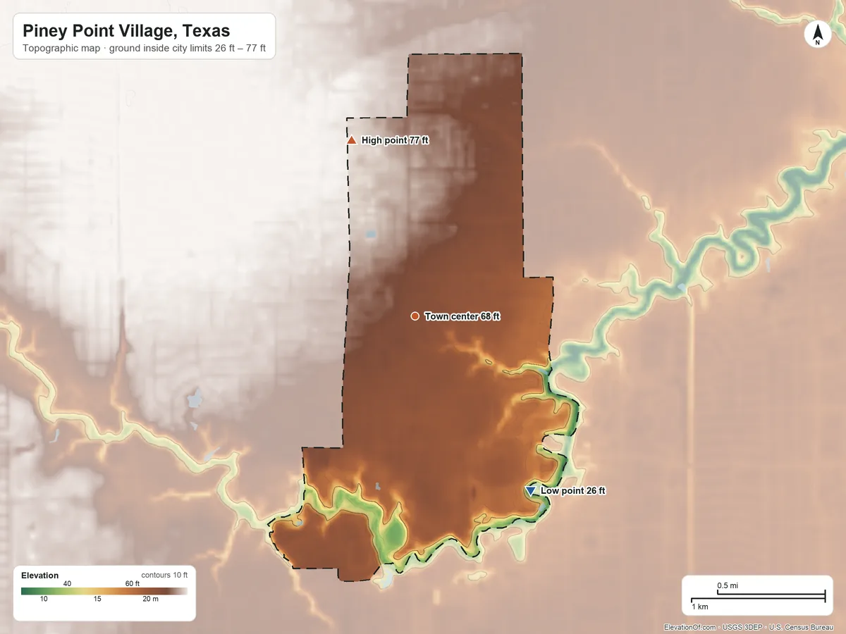 Topographic elevation map of Piney Point Village, Texas, shaded from 26 ft on the southeast side to 77 ft on the north side