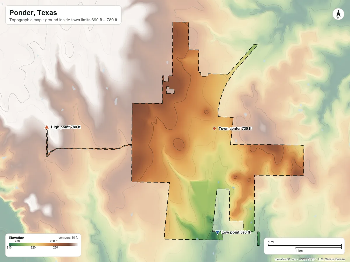 Topographic elevation map of Ponder, Texas, shaded from 690 ft on the south side to 780 ft on the west side