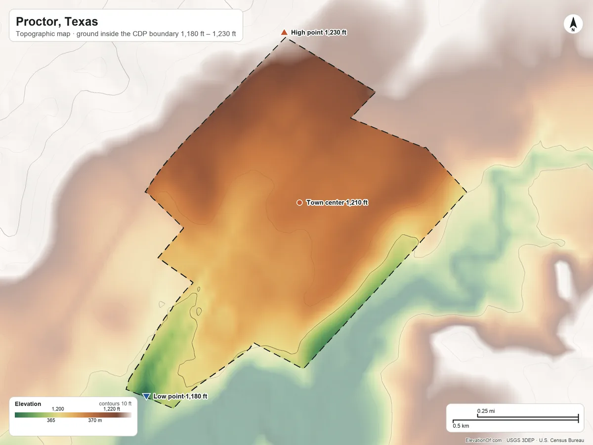 Topographic elevation map of Proctor, Texas, shaded from 1,180 ft on the southwest side to 1,230 ft on the north side