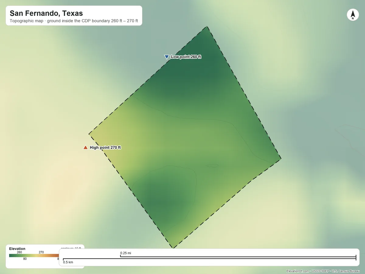Topographic elevation map of San Fernando, Texas, shaded from 260 ft on the north side to 270 ft on the west side