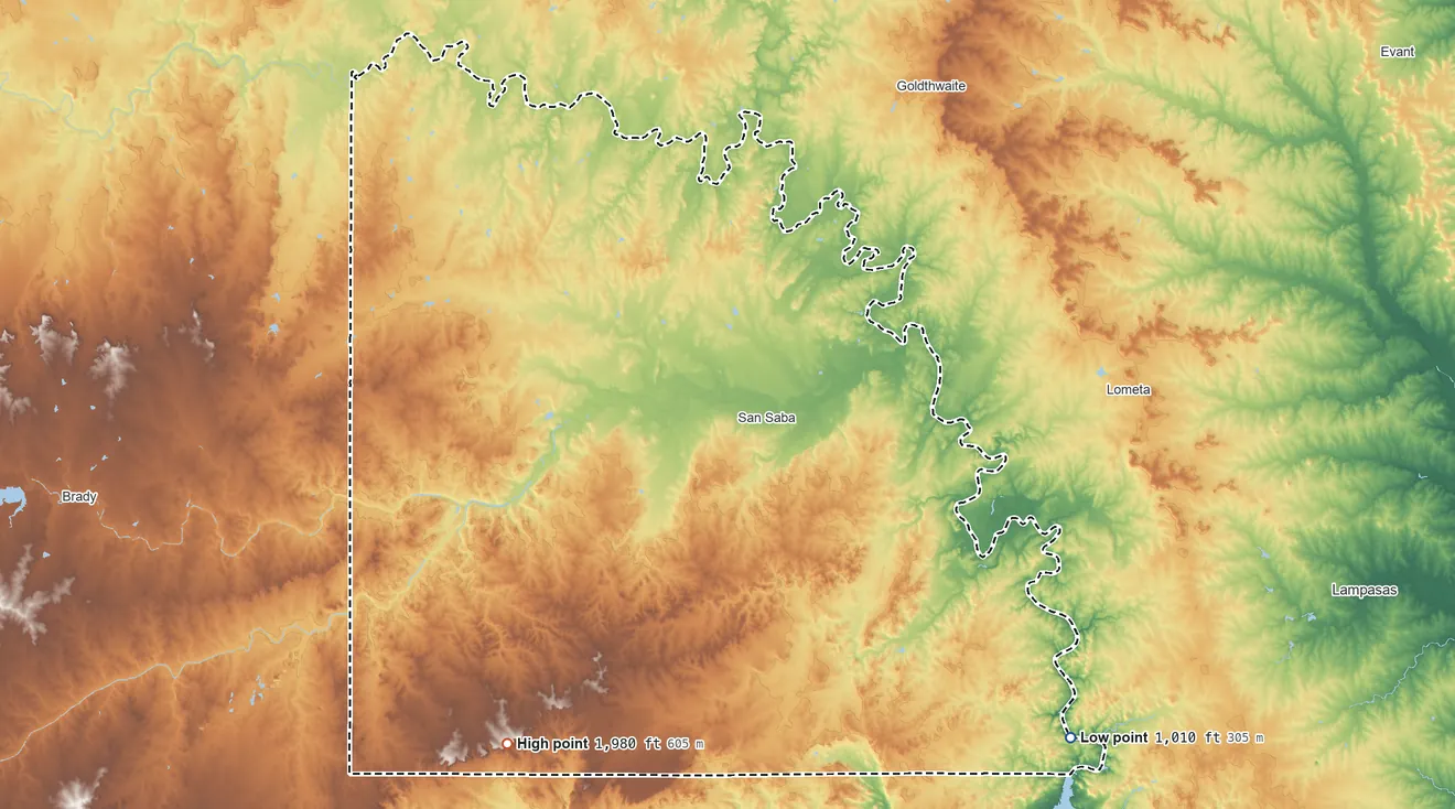Topographic elevation map of San Saba County, Texas, shaded from 1,010 ft on the southeast side to 1,980 ft on the southwest side