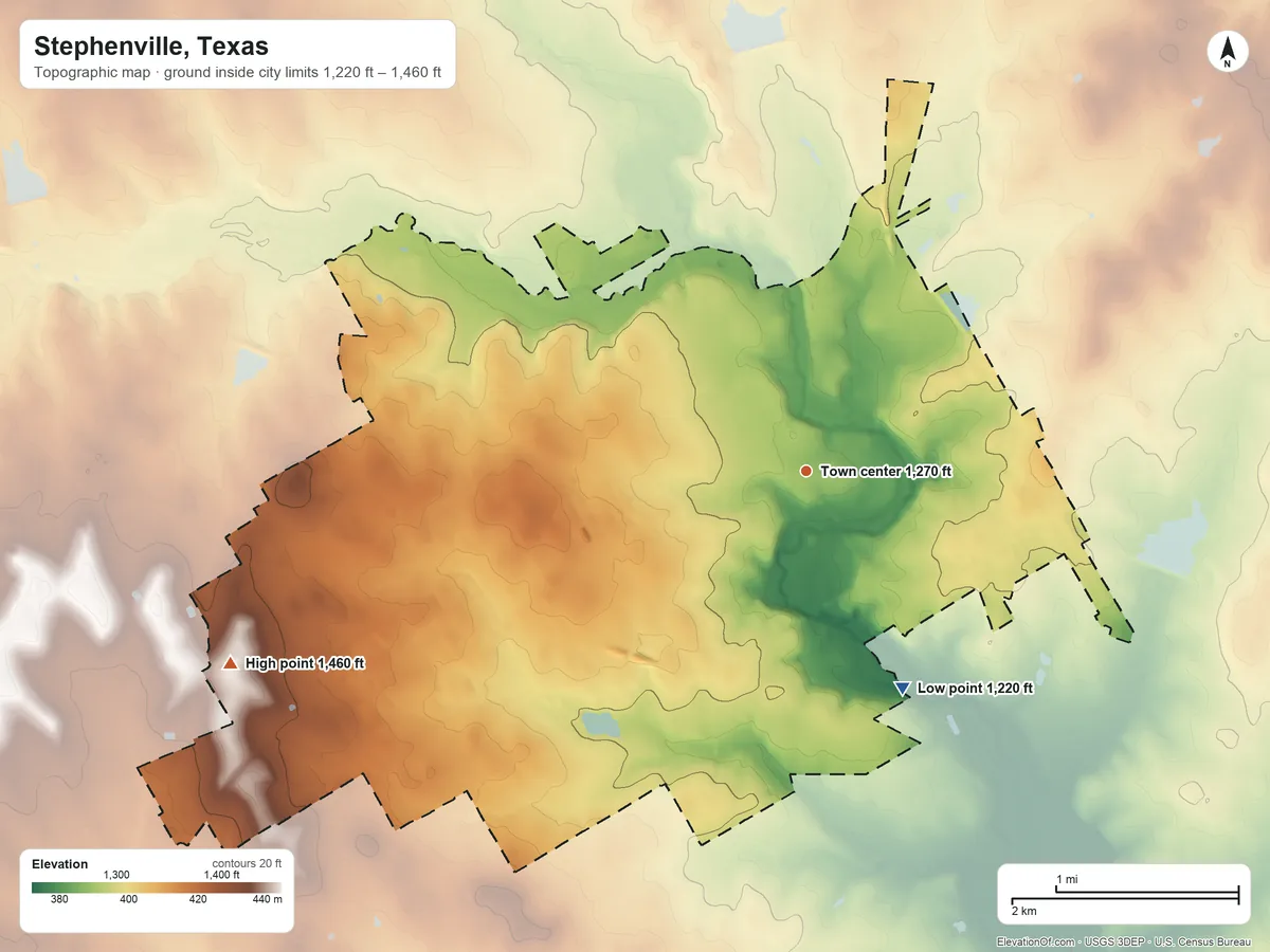 Topographic elevation map of Stephenville, Texas, shaded from 1,220 ft on the southeast side to 1,460 ft on the west side