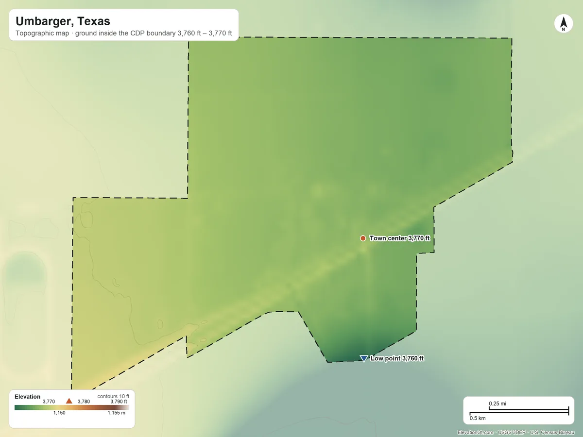 Topographic elevation map of Umbarger, Texas, shaded from 3,760 ft on the south side to 3,770 ft on the southwest side
