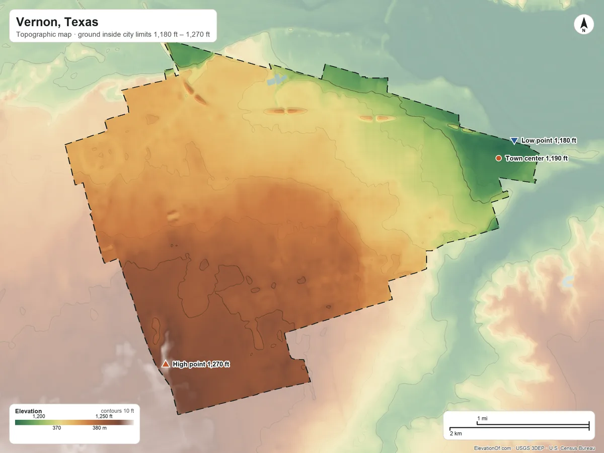 Topographic elevation map of Vernon, Texas, shaded from 1,180 ft near the middle to 1,270 ft on the southwest side