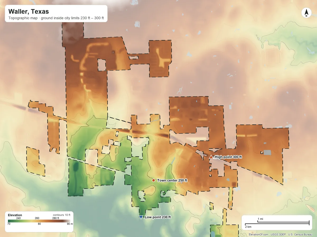 Topographic elevation map of Waller, Texas, shaded from 230 ft on the south side to 300 ft on the east side