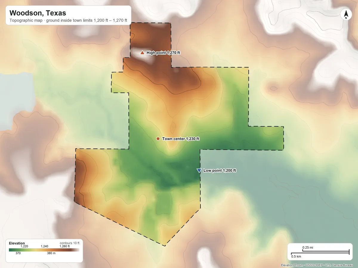 Topographic elevation map of Woodson, Texas, shaded from 1,200 ft on the southeast side to 1,270 ft on the north side