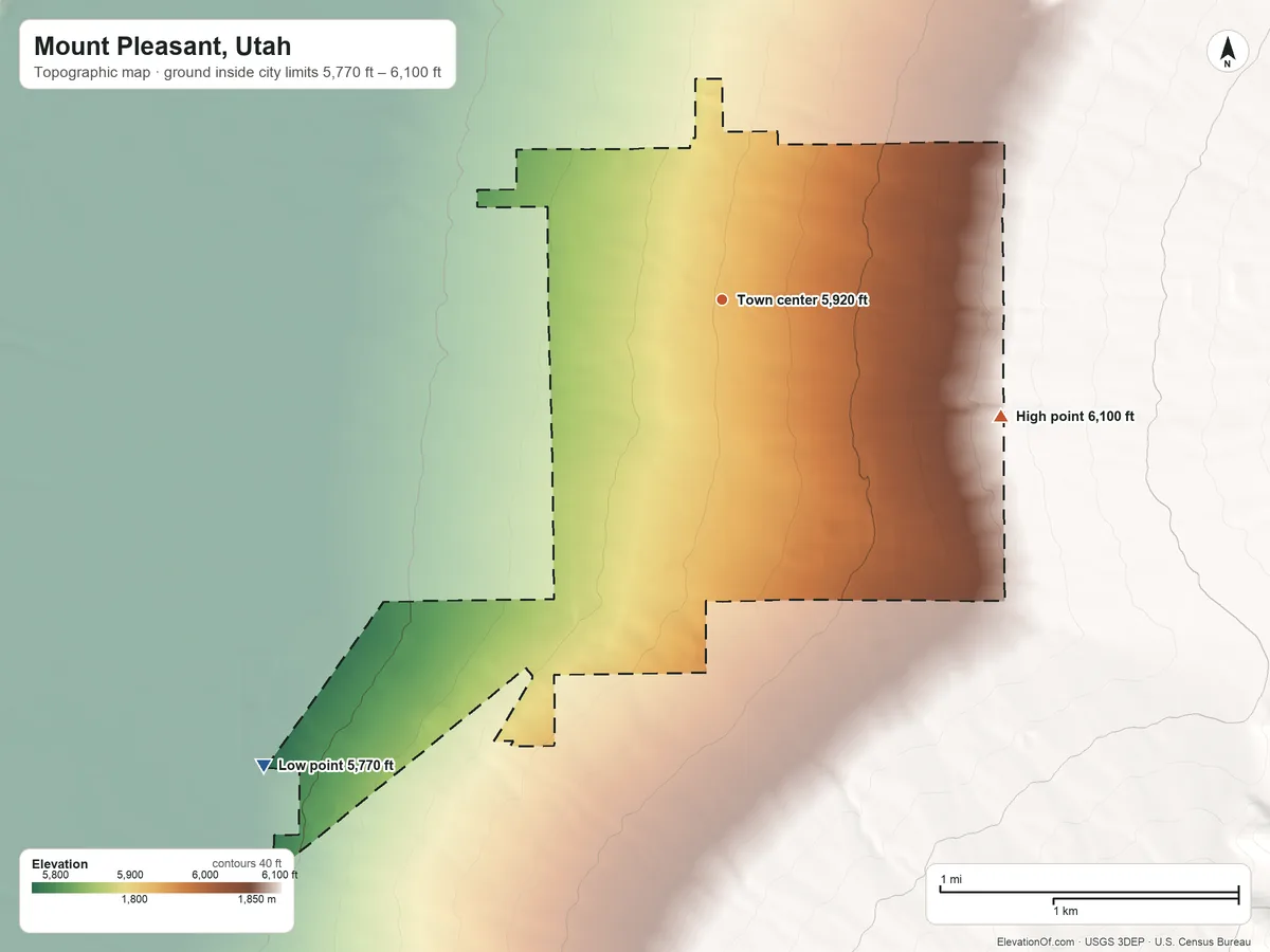 Topographic elevation map of Mount Pleasant, Utah, shaded from 5,770 ft on the southwest side to 6,100 ft on the southeast edge, below higher ground just outside