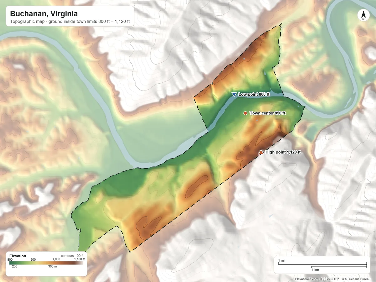 Topographic elevation map of Buchanan, Virginia, shaded from 800 ft near the middle to 1,120 ft at the foot of the Short Hills