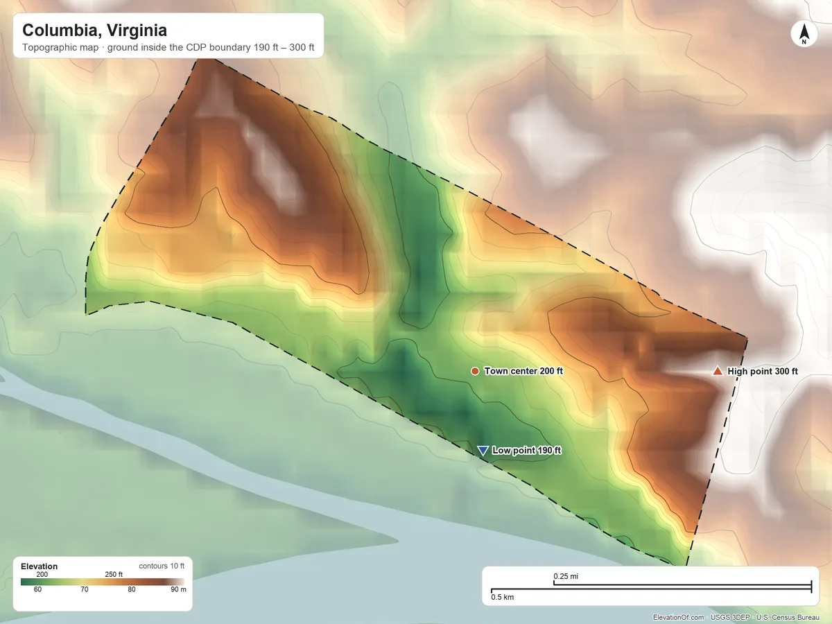 Topographic elevation map of Columbia, Virginia, shaded from 190 ft near the middle to 300 ft on the east side