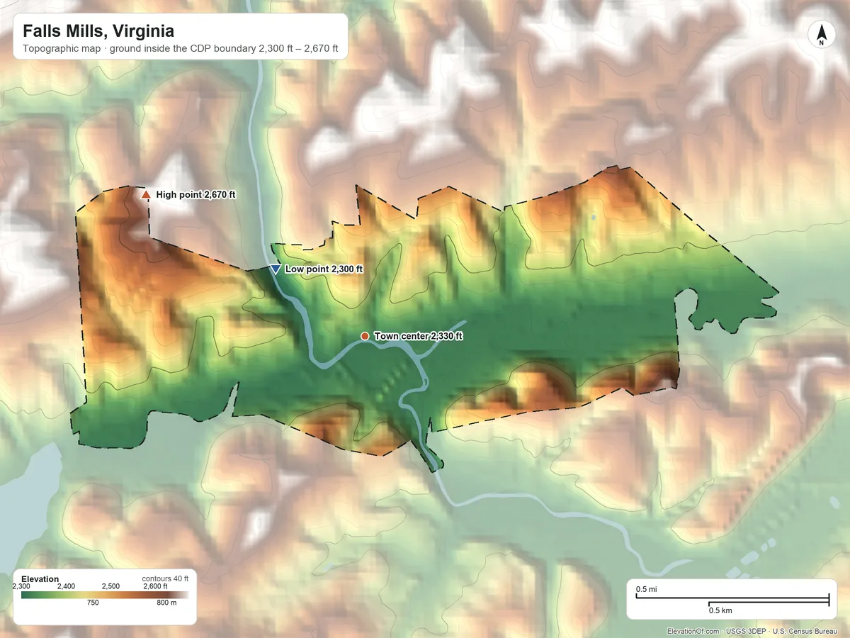 Topographic elevation map of Falls Mills, Virginia, shaded from 2,300 ft on the northwest side to 2,670 ft on the northwest side