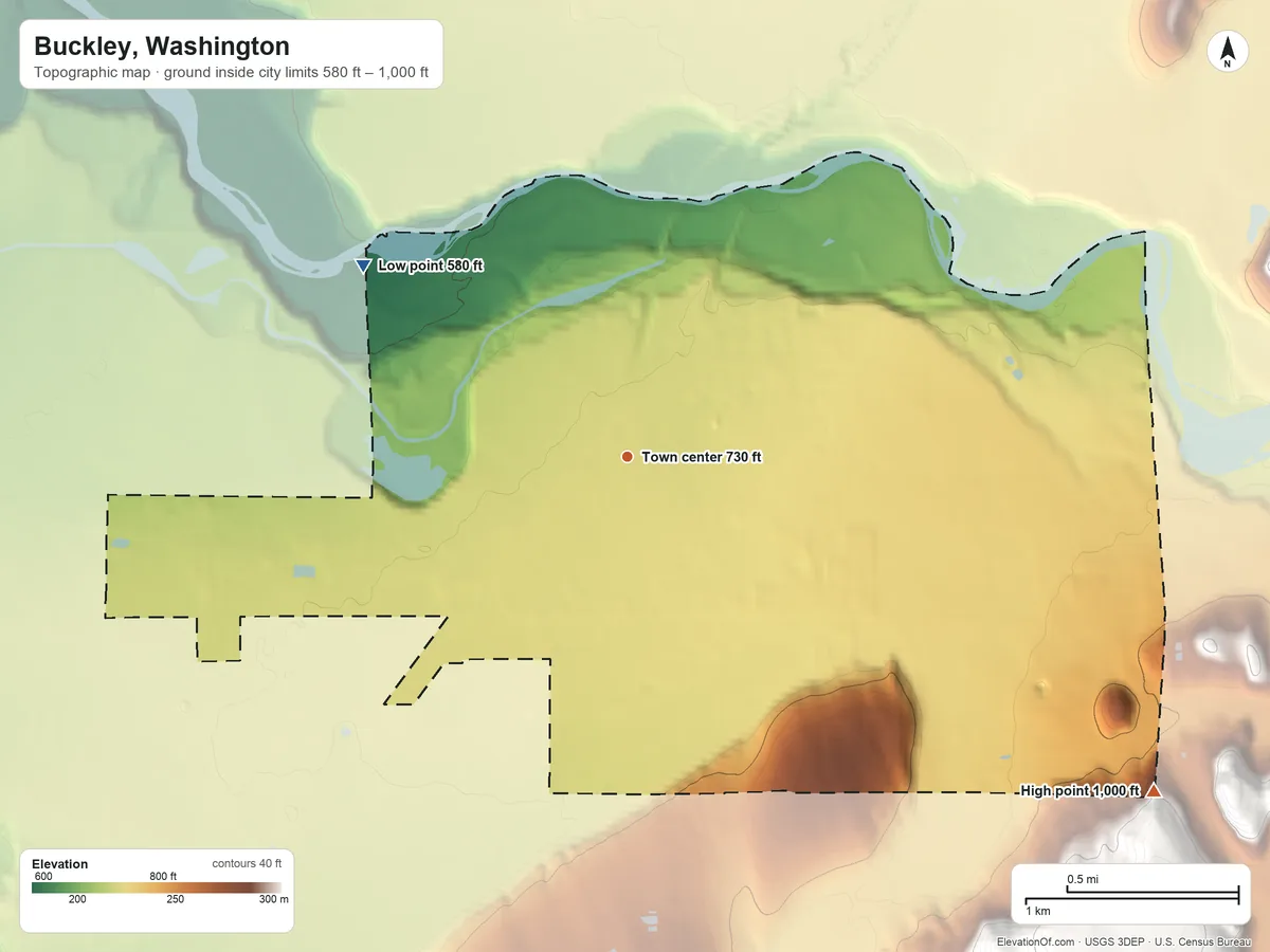Topographic elevation map of Buckley, Washington, shaded from 580 ft on the northwest side to 1,000 ft on the southeast edge, below higher ground just outside
