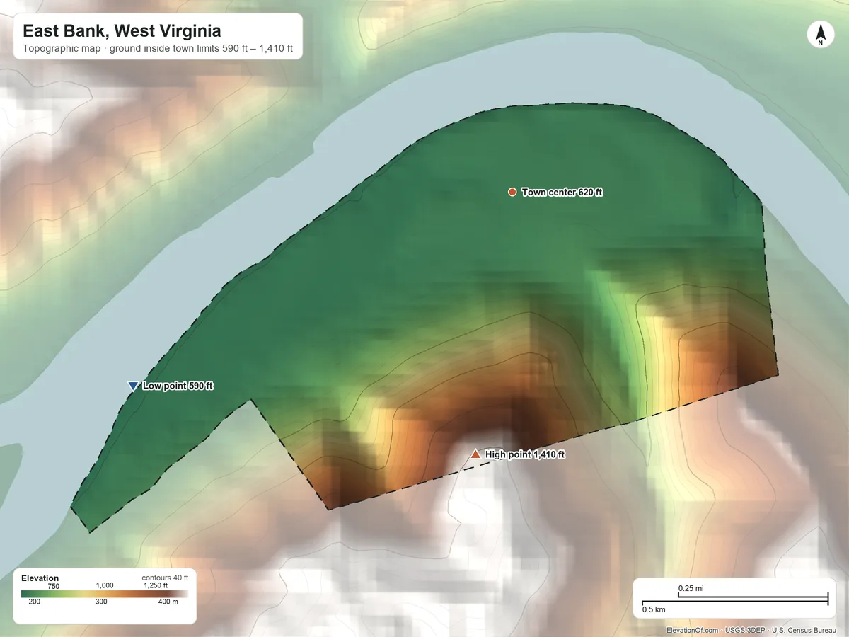 Topographic elevation map of East Bank, West Virginia, shaded from 590 ft on the southwest side to 1,410 ft on the south side