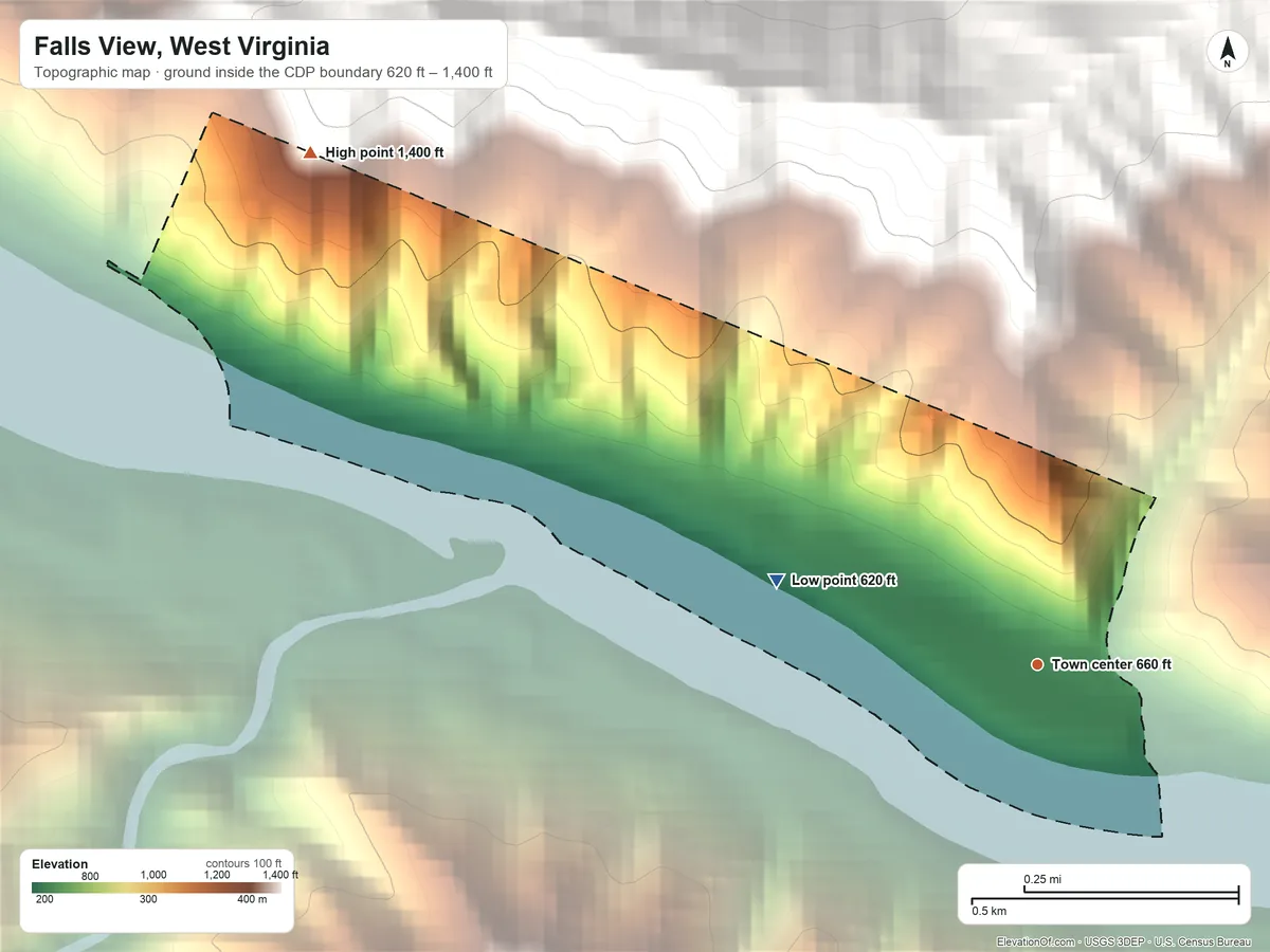 Topographic elevation map of Falls View, West Virginia, shaded from 620 ft on the west side to 1,400 ft on the northwest edge, below higher ground just outside