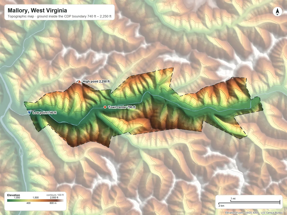 Topographic elevation map of Mallory, West Virginia, shaded from 740 ft on the west side to 2,250 ft on the northwest side