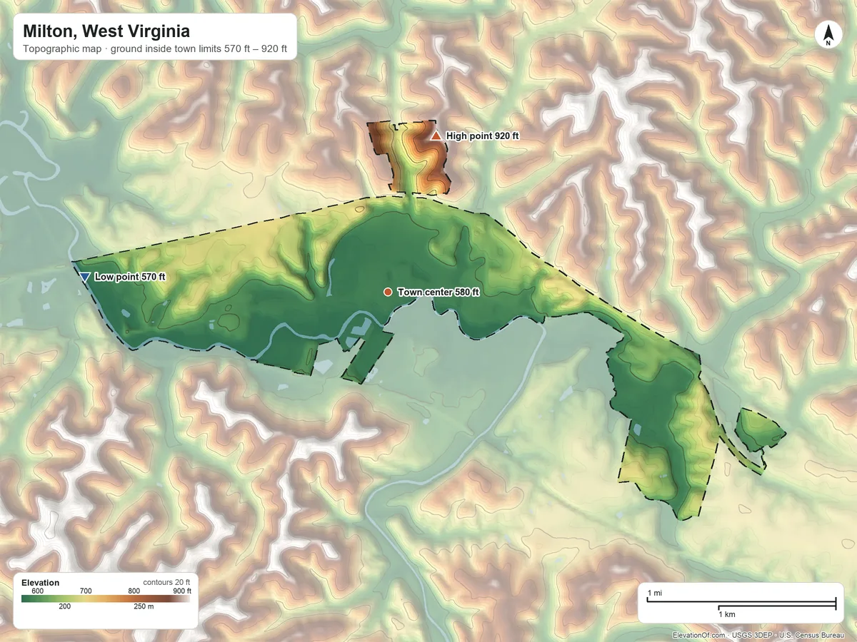 Topographic elevation map of Milton, West Virginia, shaded from 570 ft on the west side to 920 ft on the north side