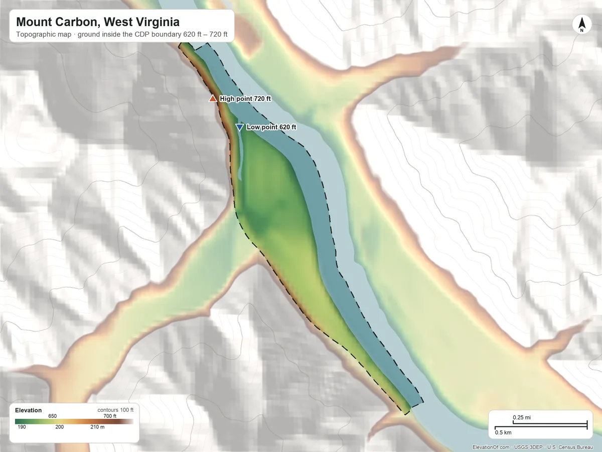 Topographic elevation map of Mount Carbon, West Virginia, shaded from 620 ft on the northwest side to 720 ft on the northwest edge, below higher ground just outside