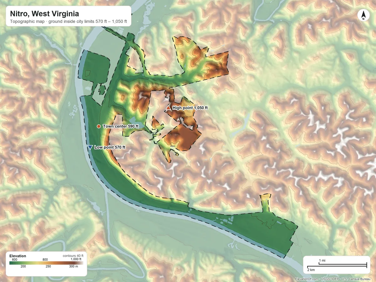 Topographic elevation map of Nitro, West Virginia, shaded from 570 ft near the middle to 1,050 ft on the east side