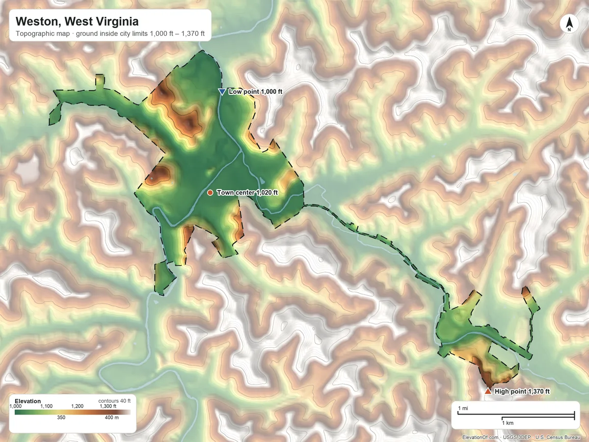 Topographic elevation map of Weston, West Virginia, shaded from 1,000 ft on the north side to 1,370 ft on the southeast edge, below higher ground just outside